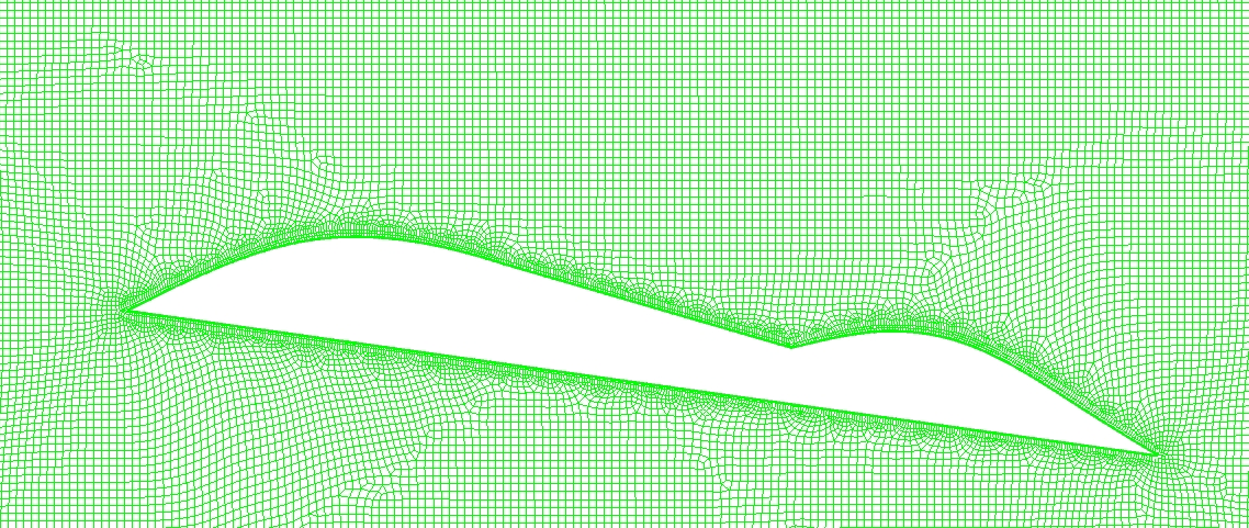 Fig 2. Mesh model with inflation layer used for proposed airfoil simulation