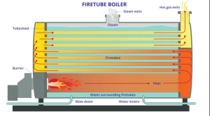 firetube boiler
