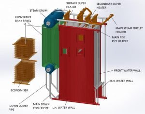 Boiler Parts and Operations