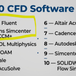 CFD Top softwares