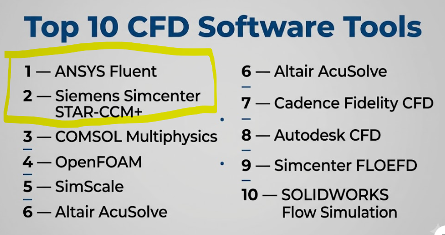 CFD Top softwares