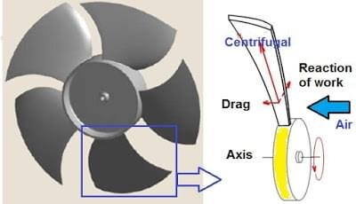 Working Principle of turbo-machinery