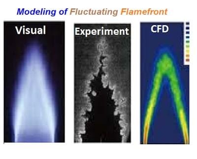 CFD modelling of turbulent combustion