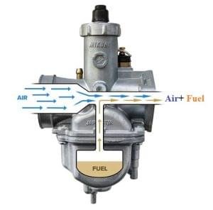 Mixing of air and fuel in the carburator
