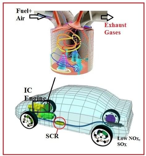 Combustion Technologies i in Automobile