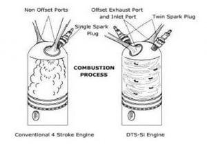  Digital Twin Spark Ignition (DTSi) in Bajaj Bikes