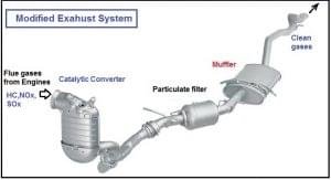 Engine exhaust system of the car