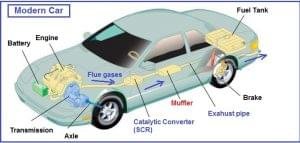 Modern car with Engine exhaust system