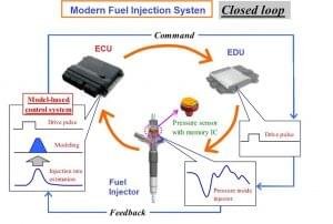 ECU for Diesel Engine