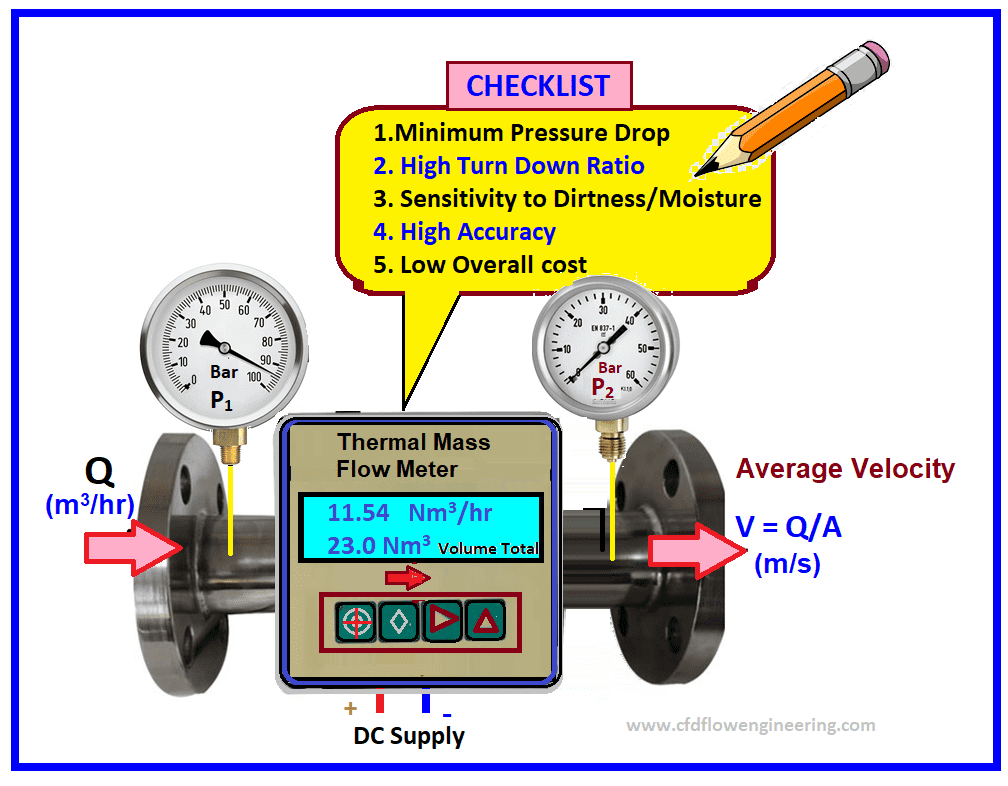 Checklist for mass flow meter