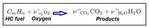Hydrocarbon combustion reaction