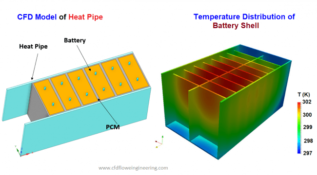 CFD Modeling of Battery with Heat Pipe