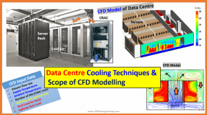 CFD modeling of data Centre
