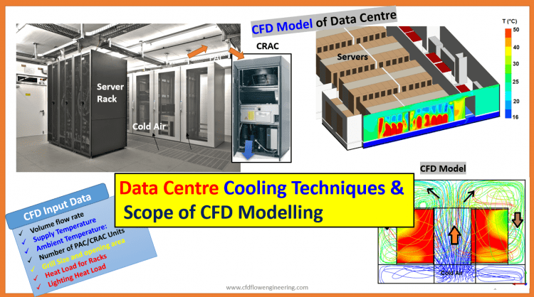 CFD modeling of data Centre