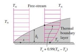 Thermal Boundary layer