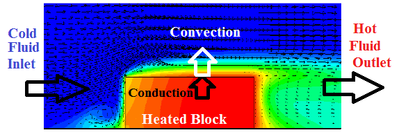 heat Transfer modelling