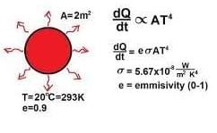 radiative heat transfer law
