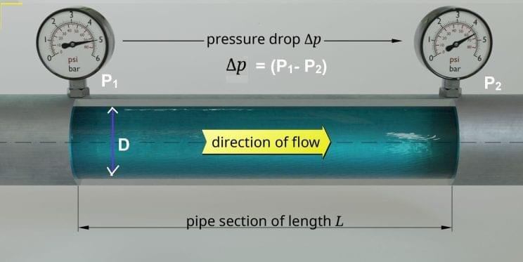 Pressure drop calculation in pipe