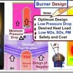 Design of Industrial Burner
