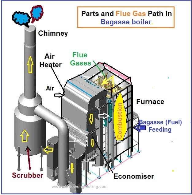 Parts of sugar factory boiler