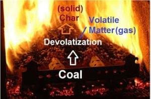 coal combustion processes