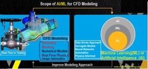 Artificial Intelligence for CFD Modeling cover page