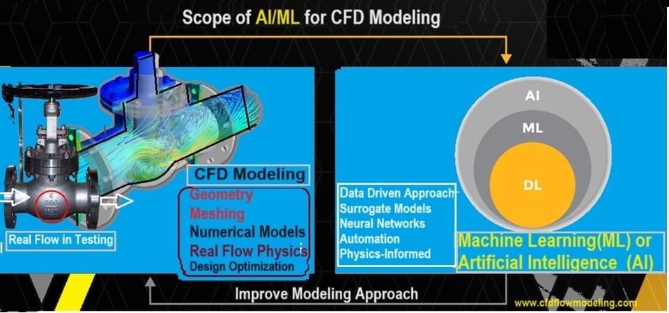 Artificial Intelligence for CFD Modeling cover page