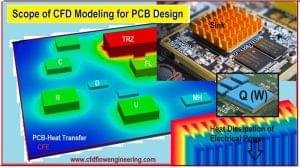 CFD Modeling of PCB cooling cover-final