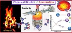 Scope of Chemical Kinetics
