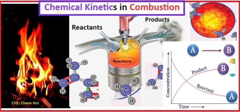 Scope of Chemical Kinetics