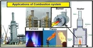 Application of combustion system in boiler and oil industies