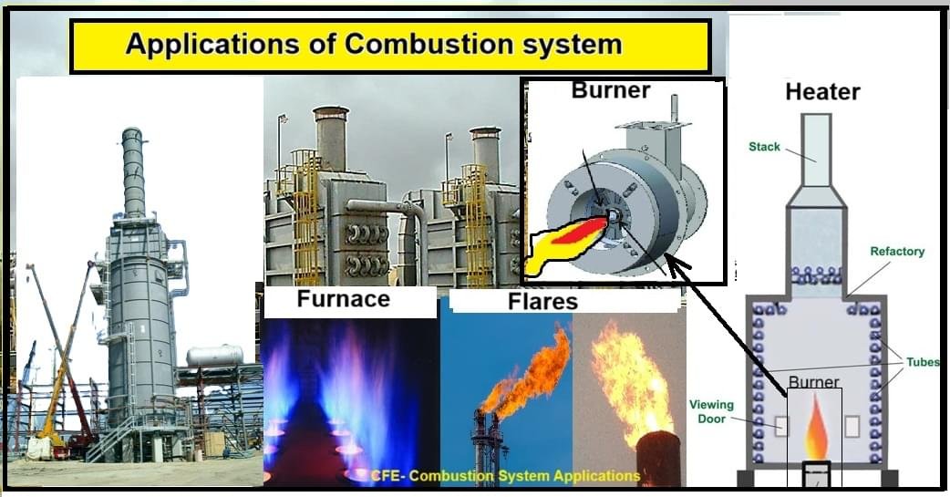 Application of combustion system in boiler and oil industies