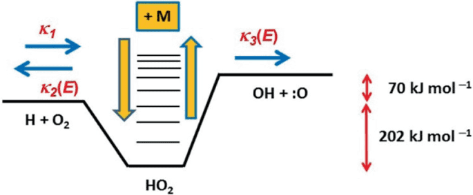 chemical kinetics of combustion sketch