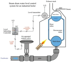 Steam drum importance in boiler operations