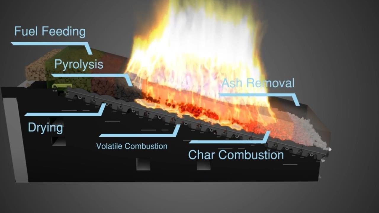Application of traveling grate furance for biomass boiler