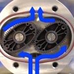 Over gear flow meter working principle